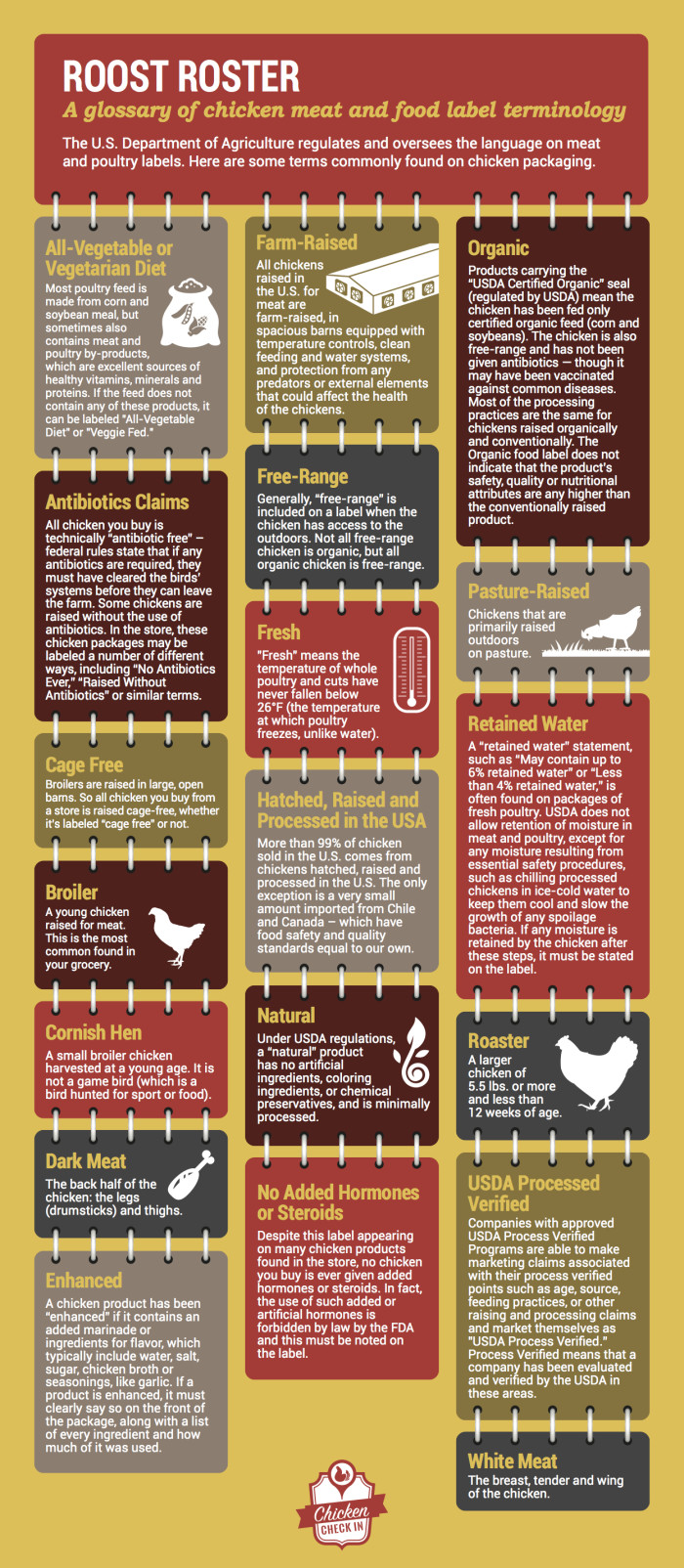 Label Infographic Terminology FINAL Chicken Check In