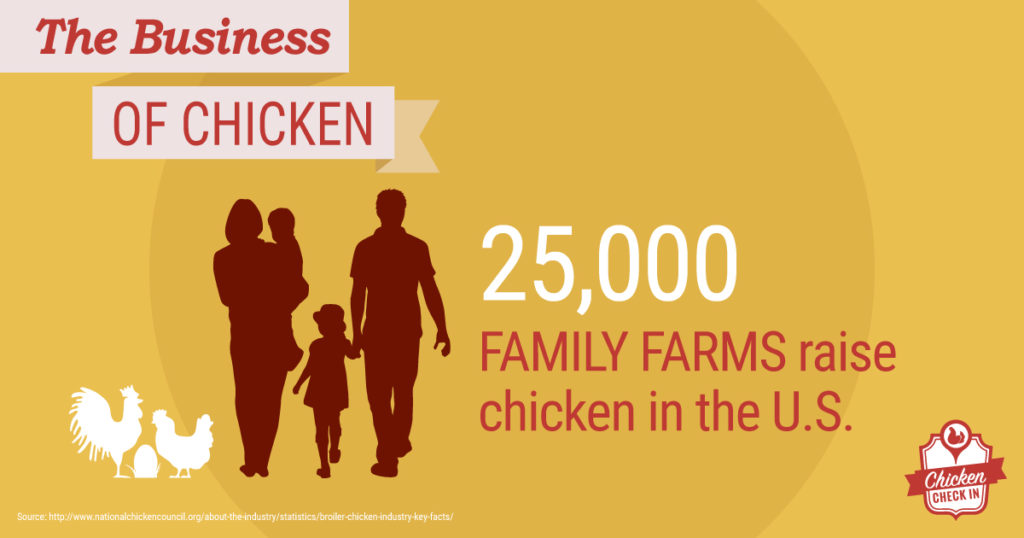 25,000 family farms raise chicken in the United States. 25,000 family farms raise chicken in the United States.