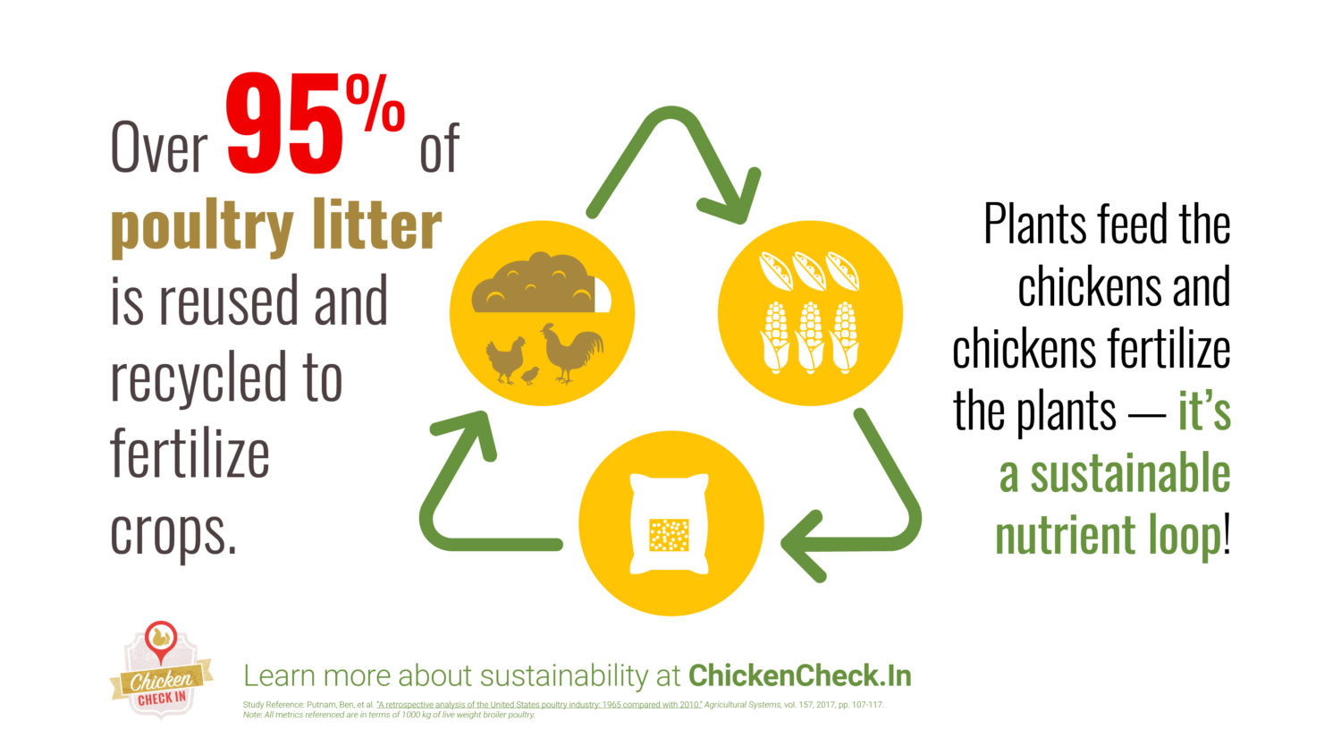 Chickn_Sustainability-Poultry-Litter