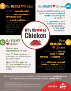 Why Choose Chicken - Chicken Check In