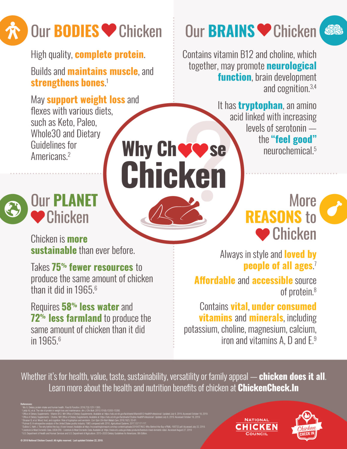 Why-Choose-Chicken