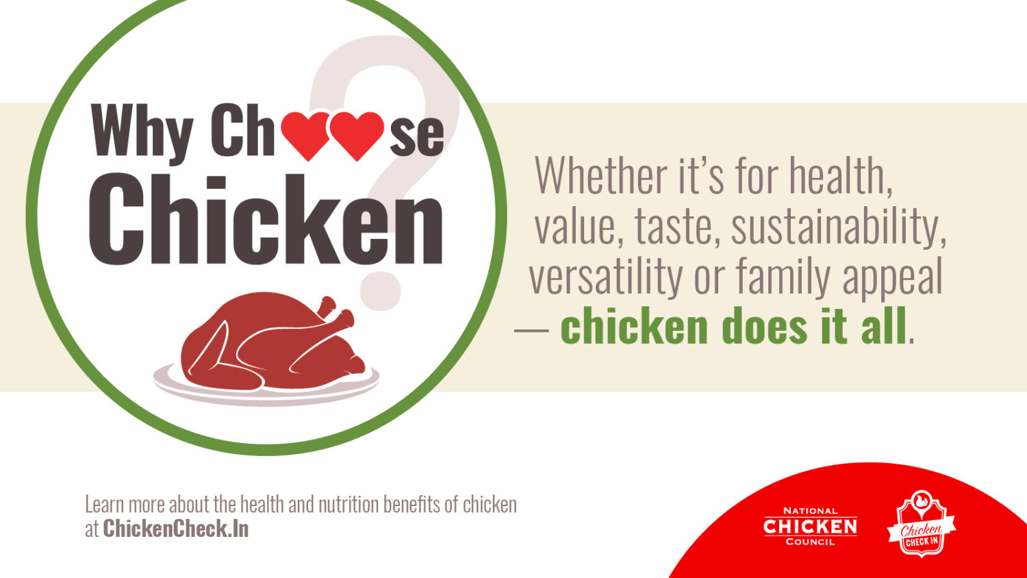 Why Choose Chicken?
