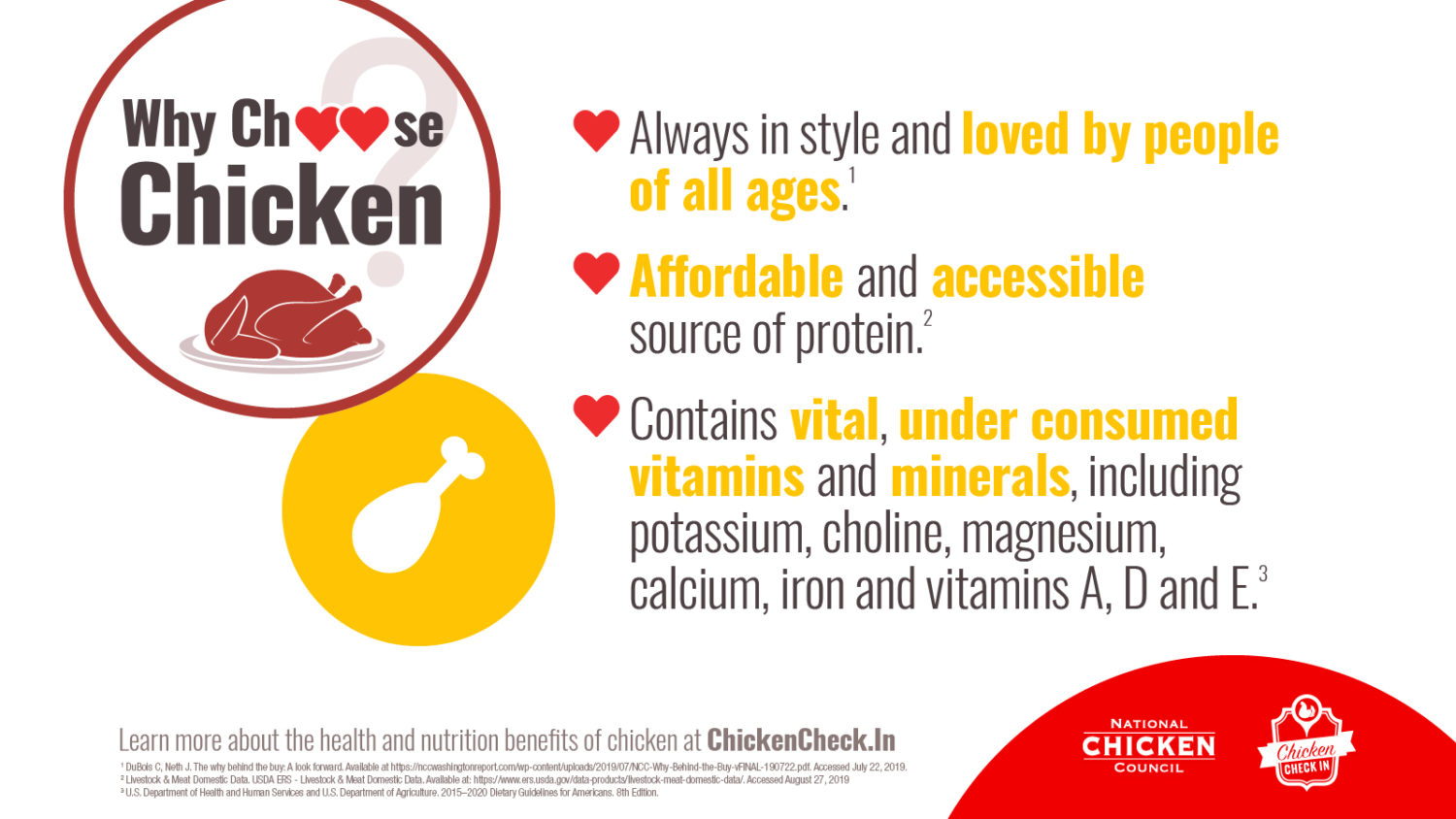 Other Reasons to Love Chicken. It’s a meal that’s a people-pleaser for all ages. It’s more affordable than other types of poultry, beef or pork. It’s one of the most accessible sources of protein. It plays an important role in nutrition through the stages of life.