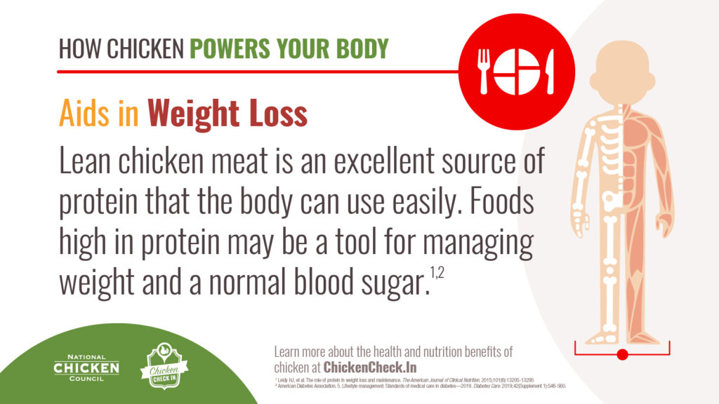 Chicken Aids in Weight Loss Chicken Aids in Weight Loss