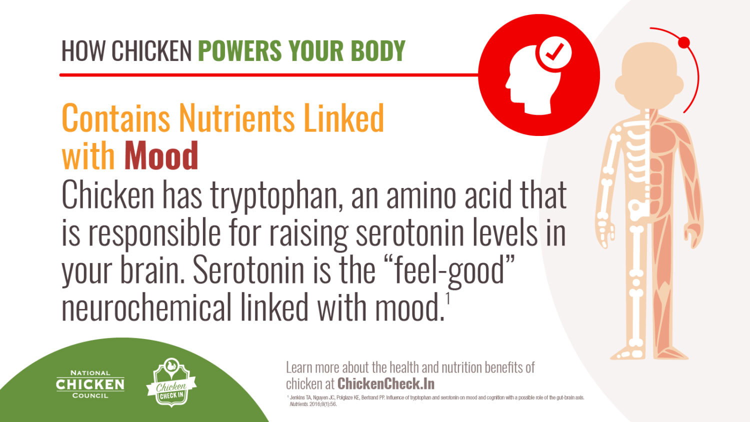 Chicken Contains Nutrients Linked with Mood Chicken has tryptophan, an amino acid that is responsible for raising serotonin levels in your brain. Serotonin is the “feel-good” neurochemical linked with mood.