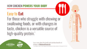 Chicken is Easy to Eat