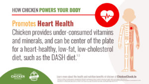 Chicken Promotes Heart Health