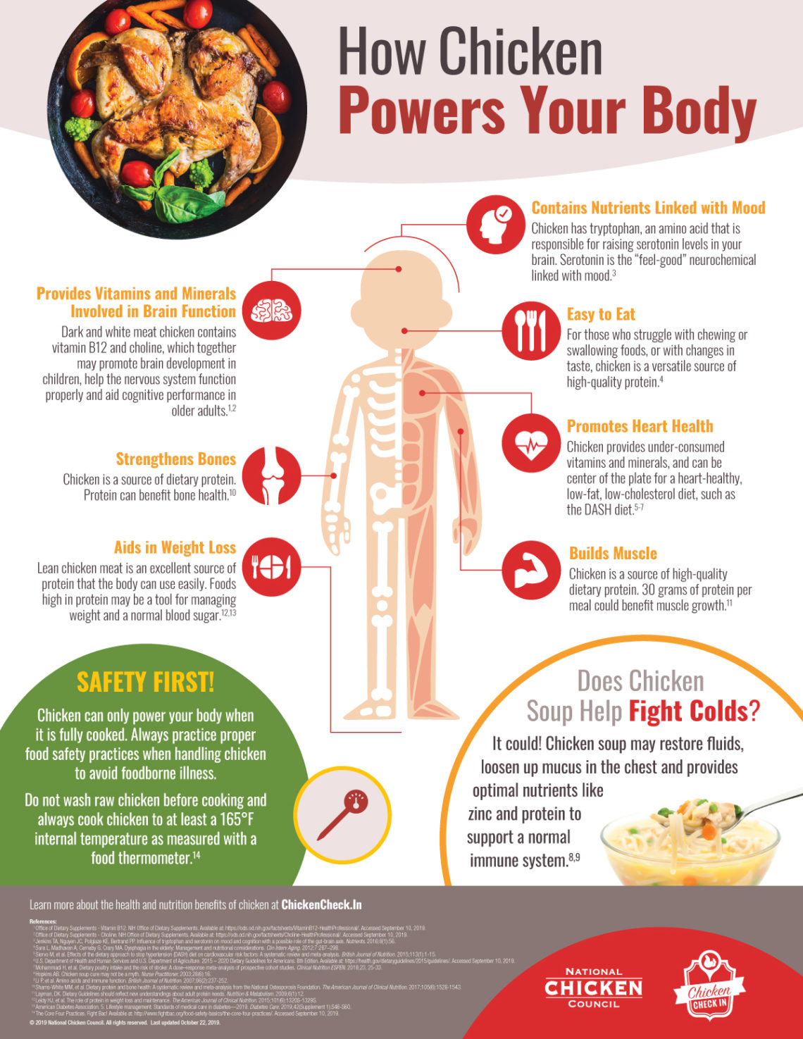 Chicken Health Benefits Nutrients Per Serving Preparation