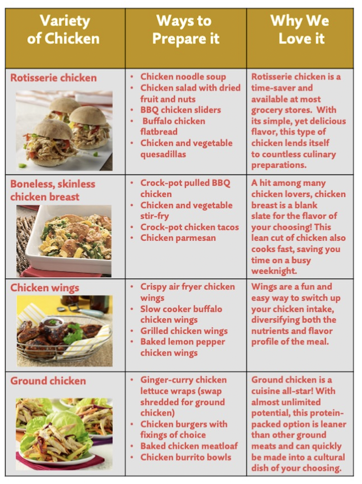 Back To School Chicken Recipes
