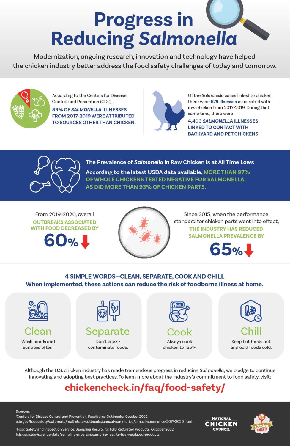 Chicken-Check-In_Progress-in-Reducing-Salmonella_Infographic